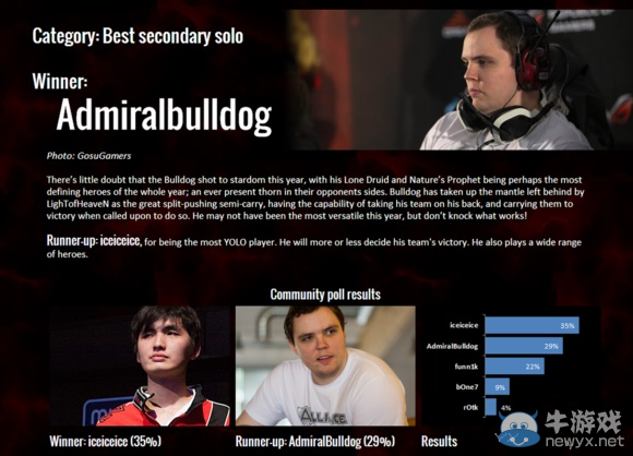 2013《DOTA2》各大獎項公布 絕對王者A隊當選最佳戰隊