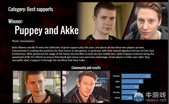 2013《DOTA2》各大獎項公布 絕對王者A隊當選最佳戰隊