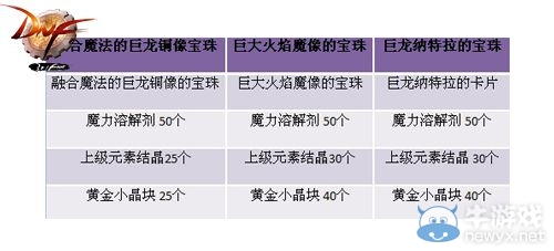 DNF新副本巨龍城全球首發 春節期間正式登場