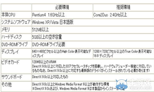 《真三國無雙5》公布配置要求 海量圖片放出
