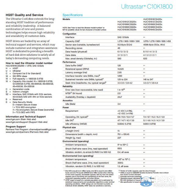 HGST全新萬(wàn)轉(zhuǎn)2.5寸硬盤:1.8TB容量 隨機(jī)性能暴漲150%