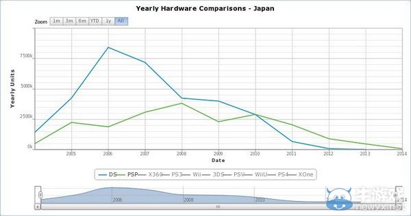 PSP“小公主”：10年功成身退，6月底正式謝幕