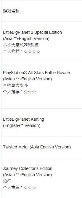 PS3 Ultra POP游戲軟件將推出115元買游戲活動