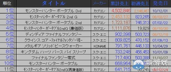 PSP“小公主”：10年功成身退，6月底正式謝幕