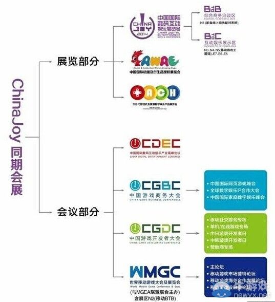 2014第十二屆ChinaJoy官方攻略之展覽篇