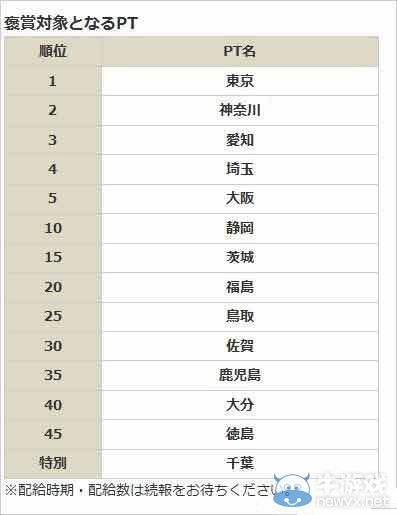 東京弱爆了！《自由戰爭》還是拿獎要看人均貢獻