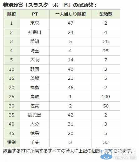東京弱爆了！《自由戰爭》還是拿獎要看人均貢獻