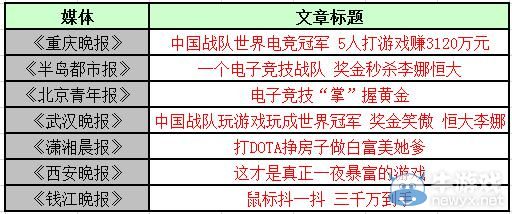 Newbee：《DOTA2》3120萬獎(jiǎng)金背后的辛酸