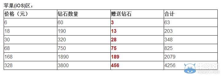 《天天酷跑》六大活動齊登場 浪浪漫漫過七夕