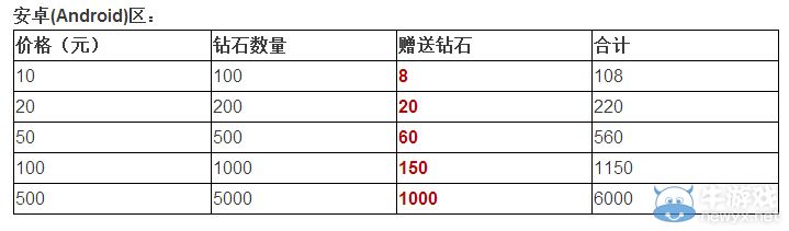 《天天酷跑》六大活動齊登場 浪浪漫漫過七夕