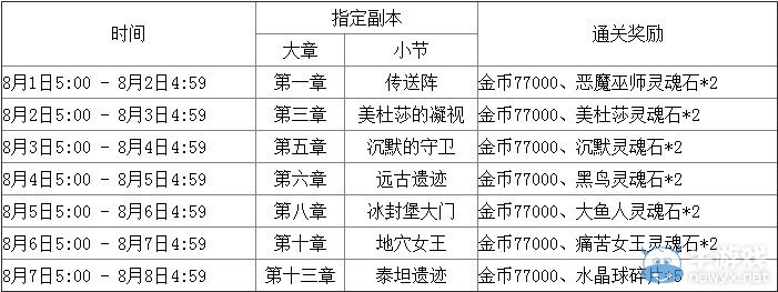 《刀塔傳奇》七夕活動 過關斬將拿金幣魂石