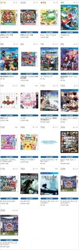 TSUTAYA上周游戲銷量《馬里奧賽車8》第四