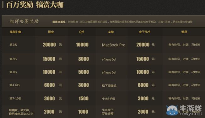 《御龍在天》8月8日開放新服嘯傲山河 活動一起來