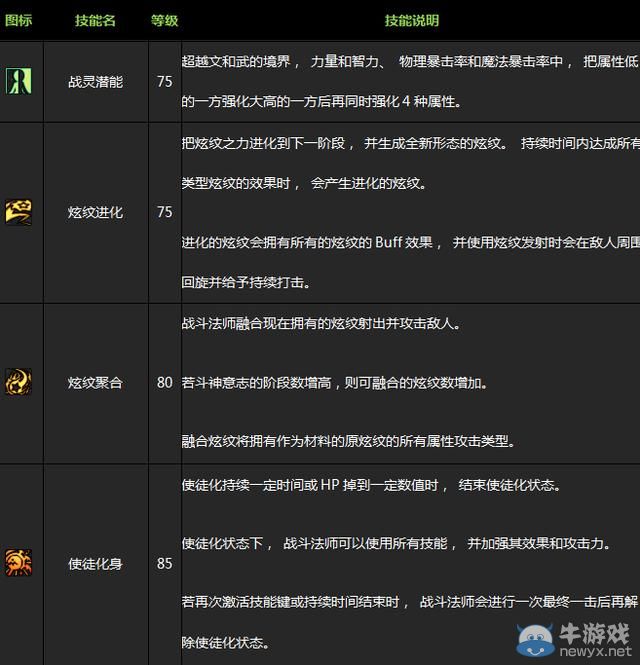 紅眼白手被完爆！《DNF》女法師二覺超詳細介紹