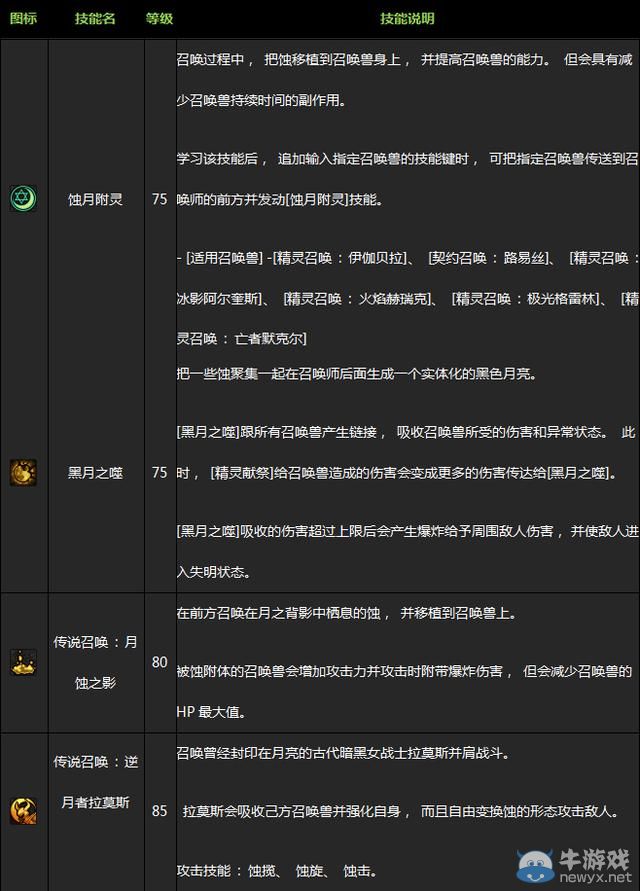 紅眼白手被完爆！《DNF》女法師二覺超詳細介紹