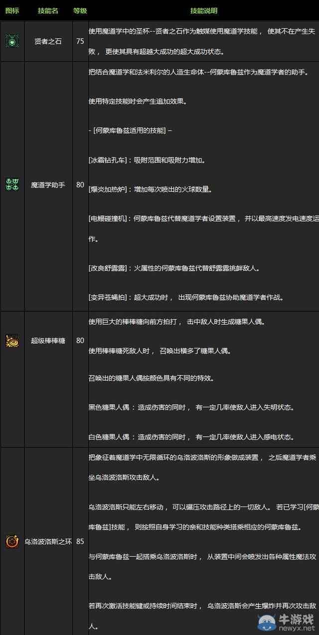 紅眼白手被完爆！《DNF》女法師二覺超詳細介紹