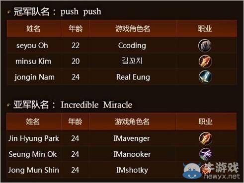 《魔獸世界》競技場亞洲錦標賽 六強戰隊蓄勢待發