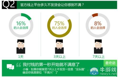 微軟承諾完善國行Xbox One售后服務：30天退換2年保修