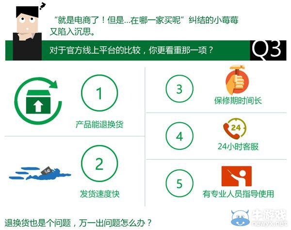 微軟承諾完善國行Xbox One售后服務：30天退換2年保修