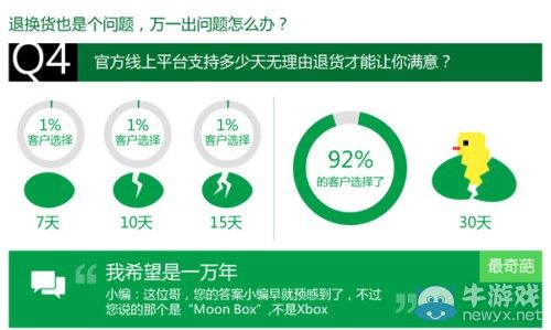 微軟承諾完善國行Xbox One售后服務：30天退換2年保修