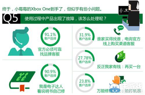 微軟承諾完善國行Xbox One售后服務：30天退換2年保修