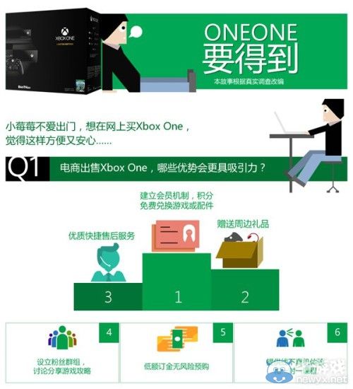 微軟承諾完善國行Xbox One售后服務：30天退換2年保修