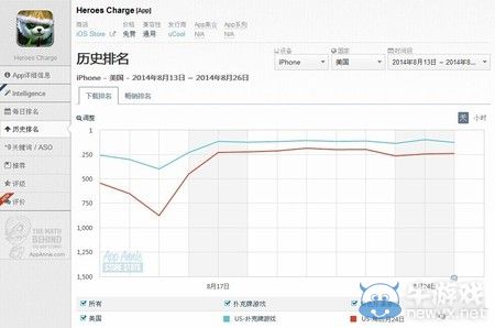 北美山寨《刀塔傳奇》疑下線 V社或已組織維權