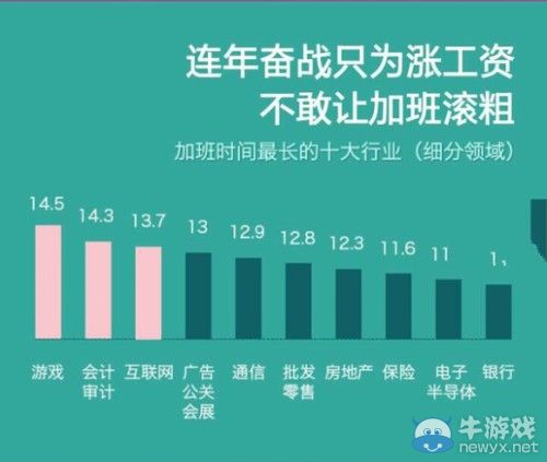 今天你加班了么?看各大游戲公司的加班制度