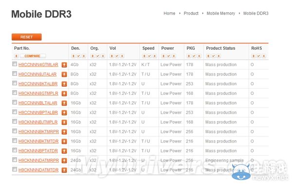 iPhone 6內存再曝光！1GB RAM 讓果粉黯然神傷