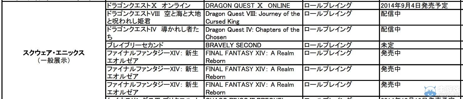 TGS 2014：SE參展游戲名單公布 《最終幻想14》在列