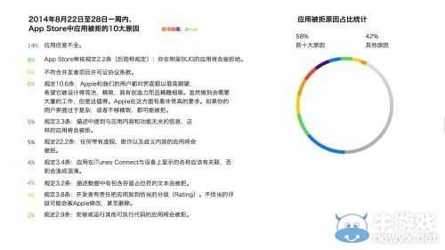 App Store應用為何被下架 蘋果列舉稱多涉違規
