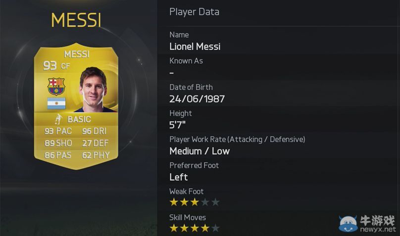 《FIFA15》球員評分前50 梅西 C羅 羅本位列前三
