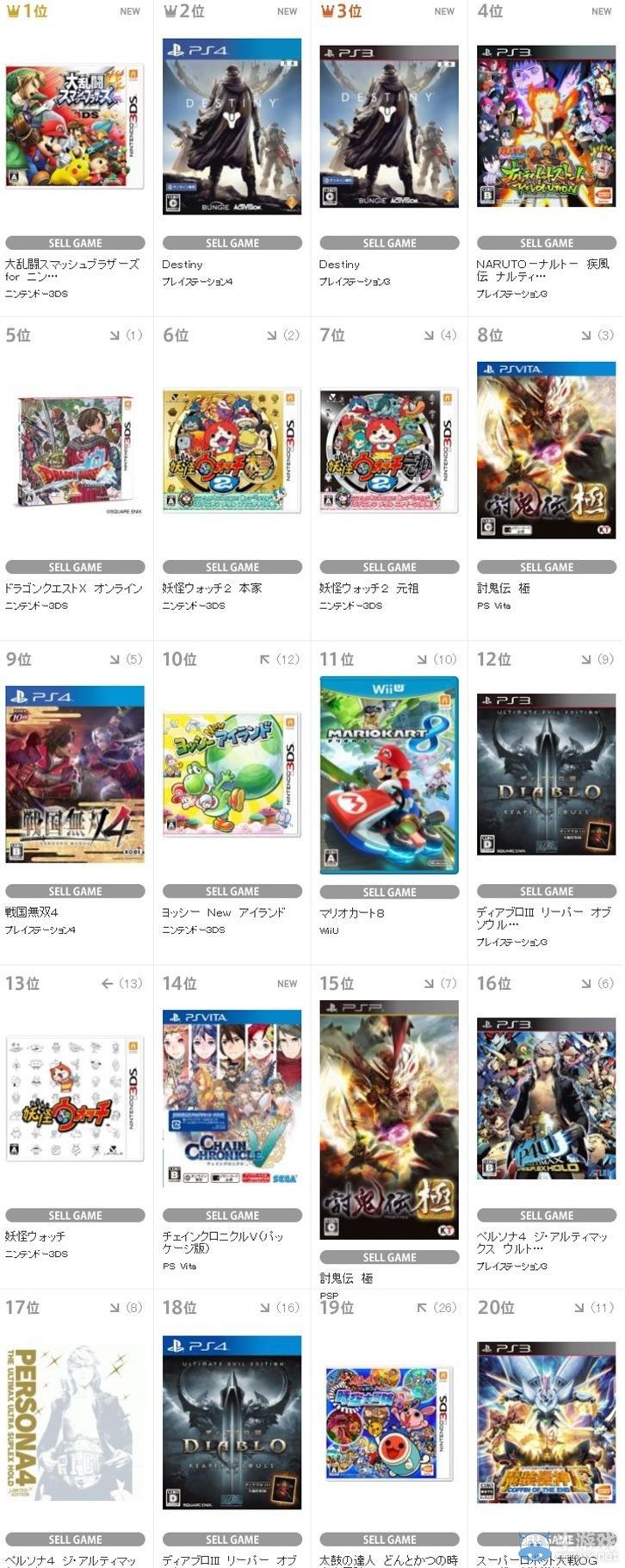 TSUTAYA上周游戲銷量報告：《討鬼傳：極》在榜