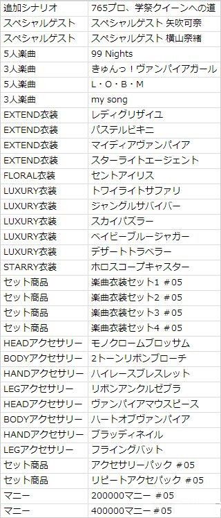 《偶像大師：全力以赴》第五彈追加DLC詳細(xì)