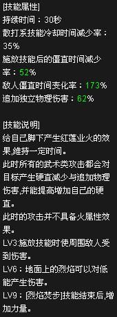 《DNF》全職業覺醒技能綜合排行 瞎子奪冠