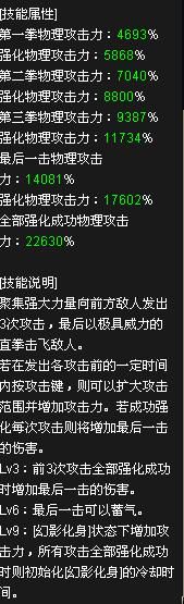 《DNF》全職業覺醒技能綜合排行 瞎子奪冠