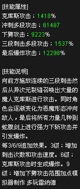 《DNF》全職業覺醒技能綜合排行 瞎子奪冠