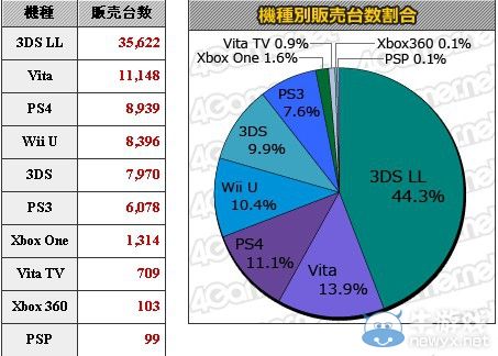 《獵天使魔女2》首個西方評分出爐：滿分神作趕緊入手！