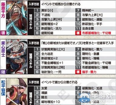 《討鬼傳：極》3只新鬼情報：電擊推薦魂配4種