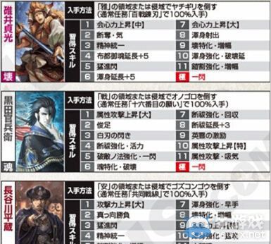 《討鬼傳：極》3只新鬼情報：電擊推薦魂配4種