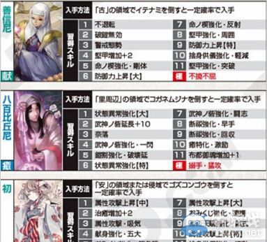 《討鬼傳：極》3只新鬼情報：電擊推薦魂配4種