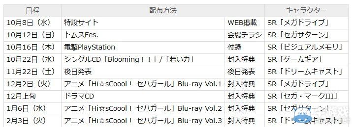 《鎖鏈戰記V》將加入SEGA硬件GIRLS擬人角色