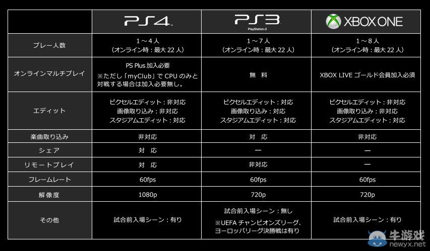 《實況足球2015》3版本區別對比列表：各有千秋