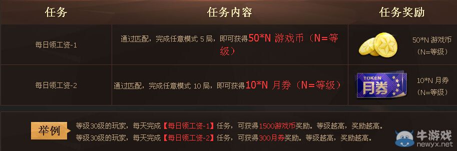《槍神紀(jì)》10月億萬月劵做日常天天領(lǐng)活動(dòng)介紹