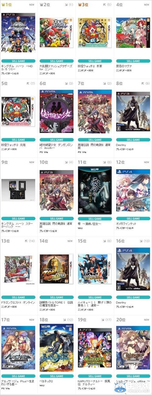 TSUTAYA上周游戲銷量《浪潮兩部曲》勉強(qiáng)進(jìn)榜