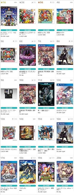 TSUTAYA上周游戲銷量《王國之心2.5HD合集》榜首