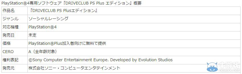《競速俱樂部》日服PS Plus免費版將延期配信