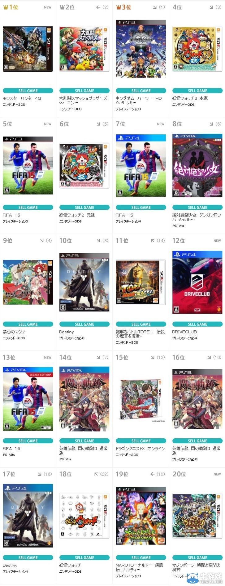 TSUTAYA上周游戲銷量：日版《FIFA15》排第5位