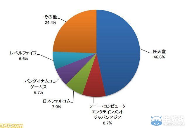 9月軟件銷售額排行榜：《英雄傳說：閃之軌跡2》幫助Falcom進前三