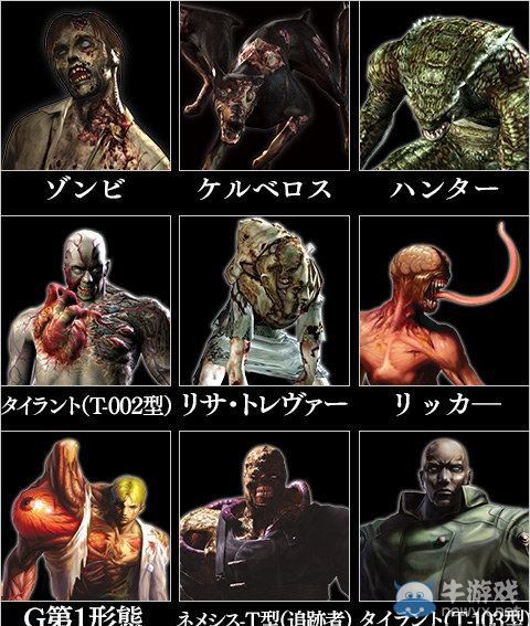 《生化危機(jī)：重制版》紀(jì)念：生物人氣投票舉辦